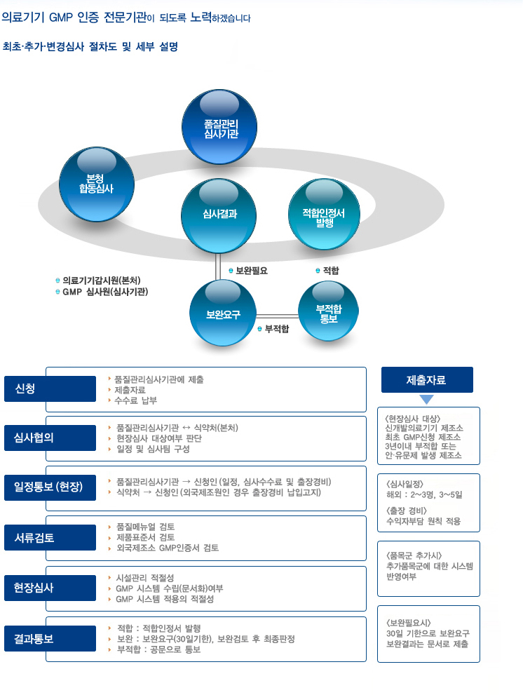 한국지엠피 K GMP